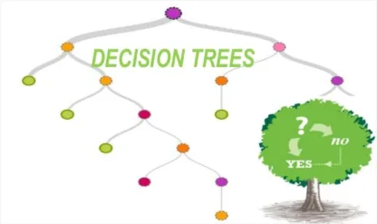 درخت تصمیم (Decision Tree) چیست و چه کاربردی دارد؟
