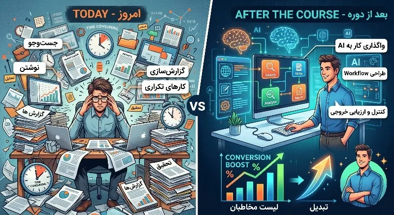مزایای دوره هوش مصنوعی کاربردی