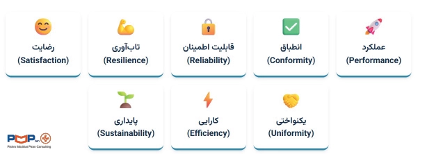 ابعاد مدیریت کیفیت