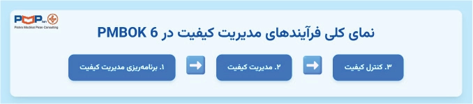 فرآیندهای مدیریت کیفیت در PMBOK 6