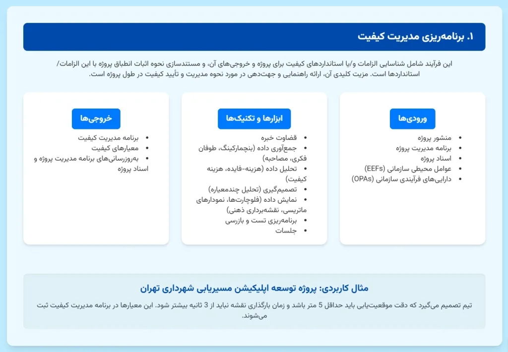 برنامه ریزی مدیریت کیفیت