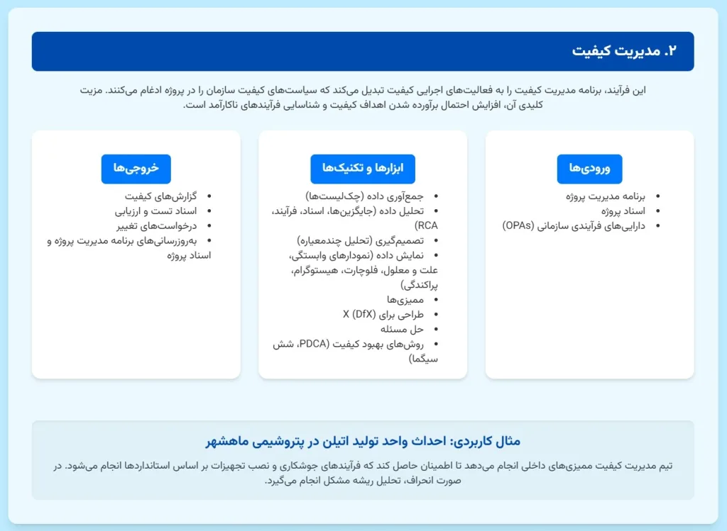 فرایند مدیریت کیفیت