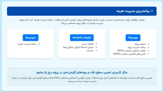 برنامه ریزی مدیریت هزینه