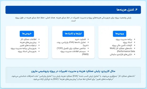 کنترل هزینه ها