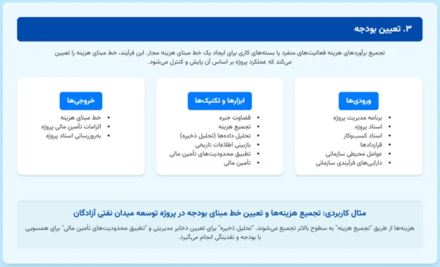 تعیین بودجه