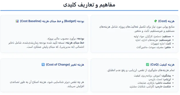 مفاهیم و تعاریف مدیریت هزینه پروژه