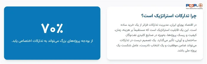 چرا مدیریت تدارکات استراتژیک است؟