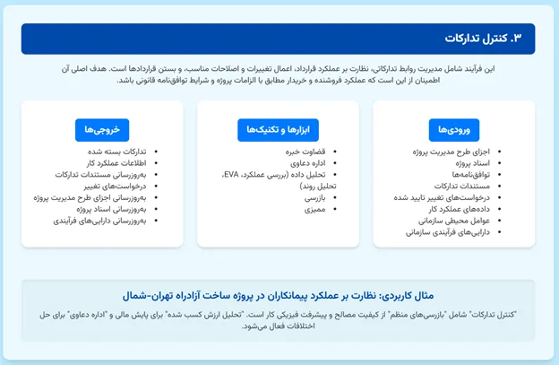 کنترل تدارکات پروژه