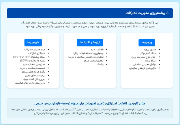 برنامه ریزی مدیریت تدارکات