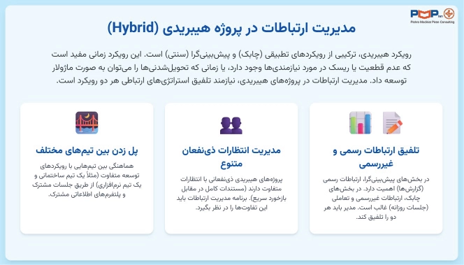 مدیریت ارتباطات در پروژه هیبرید