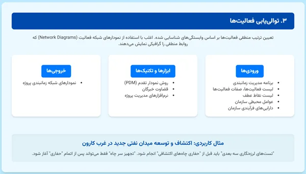 توالی یابی فعالیت ها