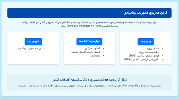 برنامه ریزی مدیریت زمانبندی