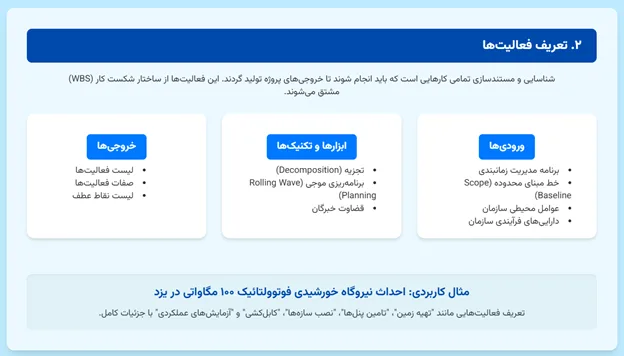 تعریف فعالیت ها