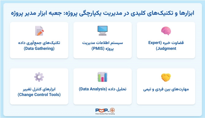 ابزارها و تکنیکهای کلیدی در مدیریت یکپارچگی