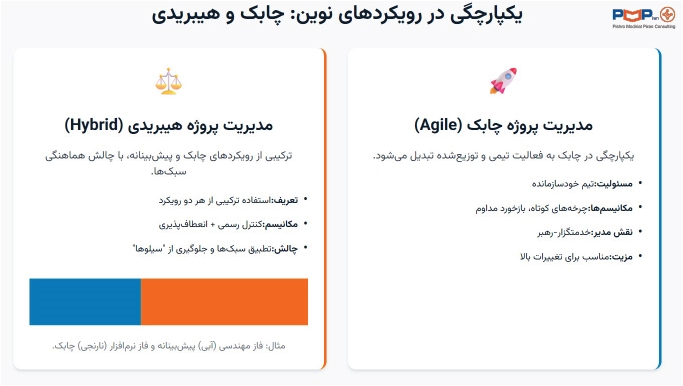 یکپارچگی در رویکردهای چابک و هیبریدی