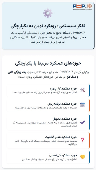 تفکر سیستمی: رویکرد نوین به یکپارچگی