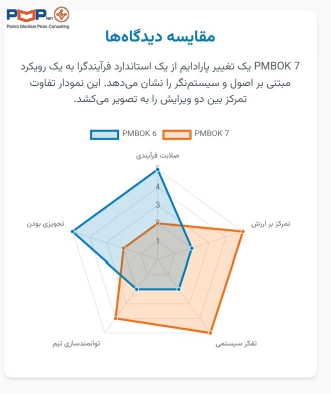 مقایسه مدیریت یکپارچگی در PMBOK 6 و 7