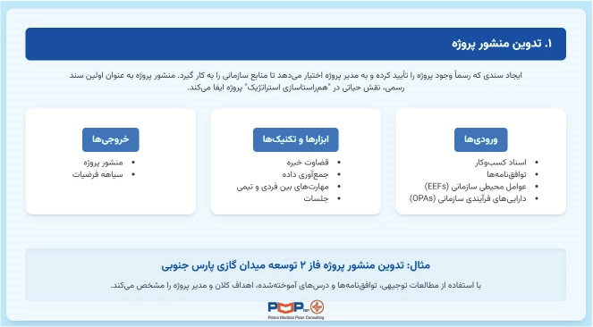 تدوین منشور پروژه