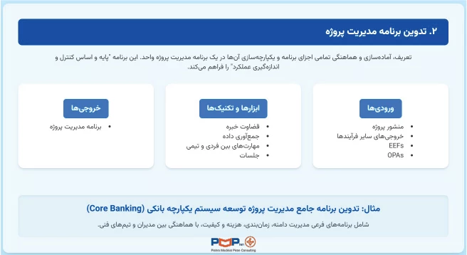 تدوین برنامه مدیریت پروژه