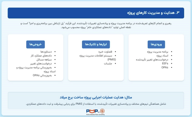 هدایت و مدیریت کارهای پروژه یکی از فرایندهای مدیریت یکپارچگی