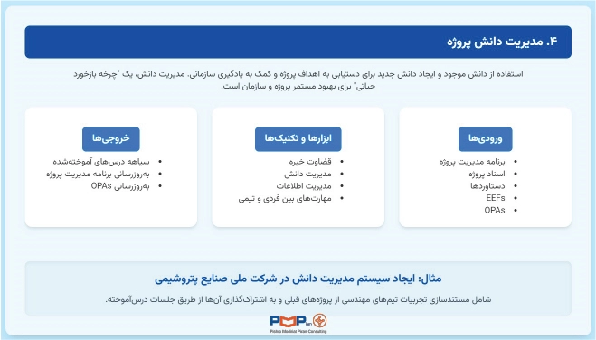 ورودیها، تکنیک و ابزار و خروجیهای مدیریت دانش پروژه