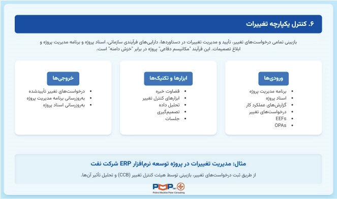 کنترل یکپارچه تغییرات