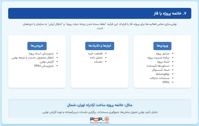 آخرین فاز مدیریت یکپارچگی: خاتمه پروژه یا فاز