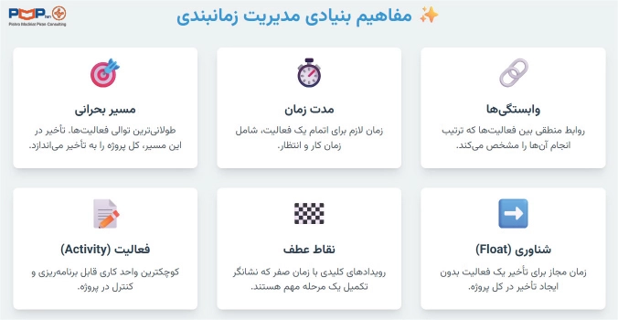 مفاهیم و تعاریف مدیریت زمانبندی پروژه