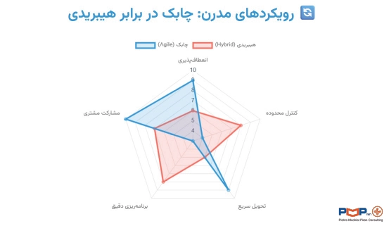 رویکردهای مدرن مدیریت زمان