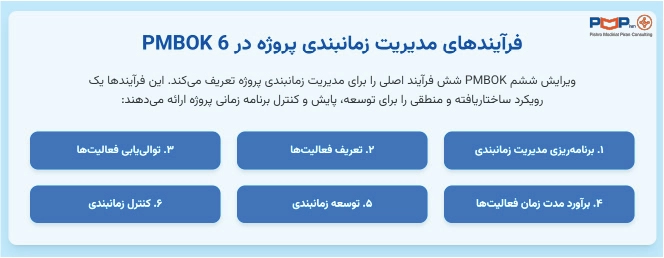 فرایندهای مدیریت زمانبندی پروژه در PMBOK 6