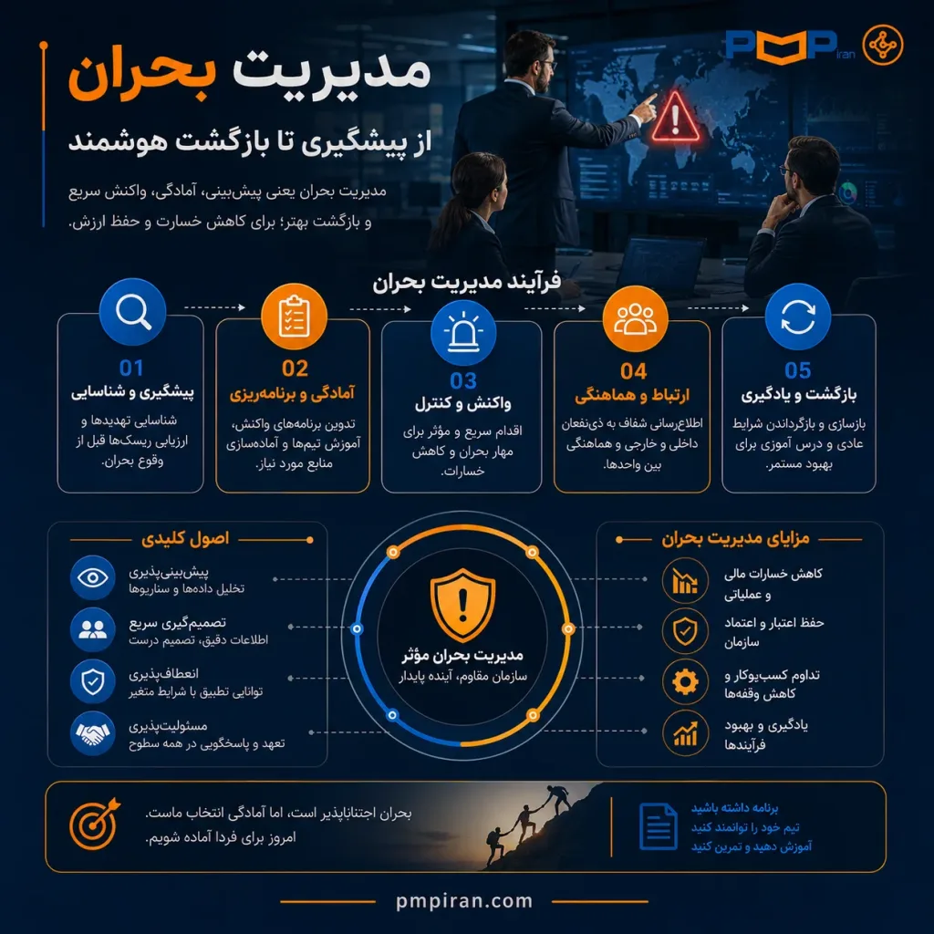 اینفوگرافی مدیریت بحران