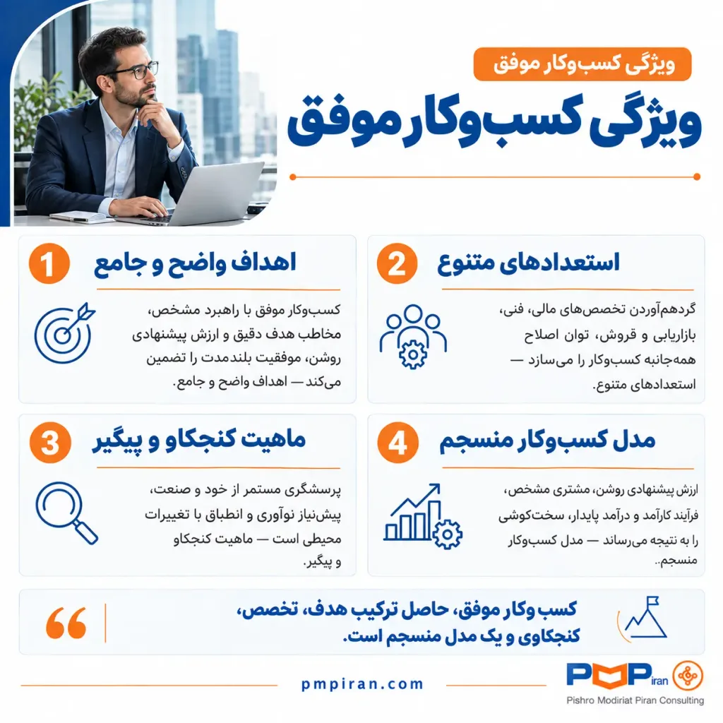 کسبوکار موفق فقط با محصول خوب ساخته نمیشود.
اهداف روشن، تیم متنوع، کنجکاوی مستمر و مدل منسجم، چهار ستون موفقیتاند.
این ویژگیها را در سازمان خود بسنجید و شکافها را ببندید.