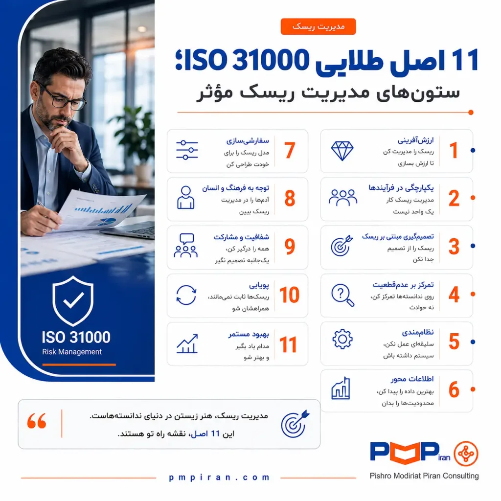 ۱۱ اصل طلایی ISO 31000. اصول مدیریت ریسک را بهزبان تصویر ببینید و در سازمان خود پیاده کنید.