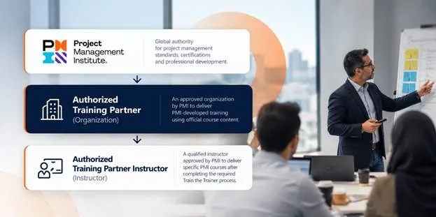 PMP Instructor، ATP Instructor و ATP سازمانی